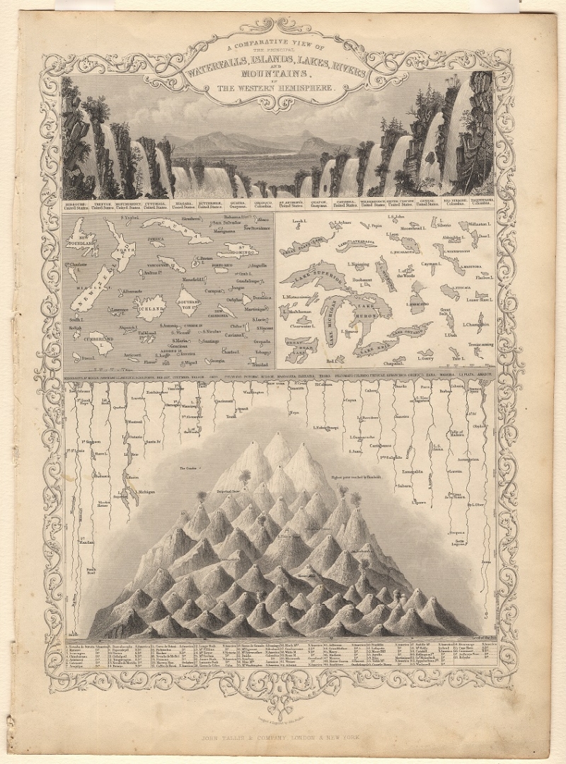 A Comparative View of the Principal Waterfalls, Islands, Lakes, Rivers, and Mountains of the Western Hemisphere